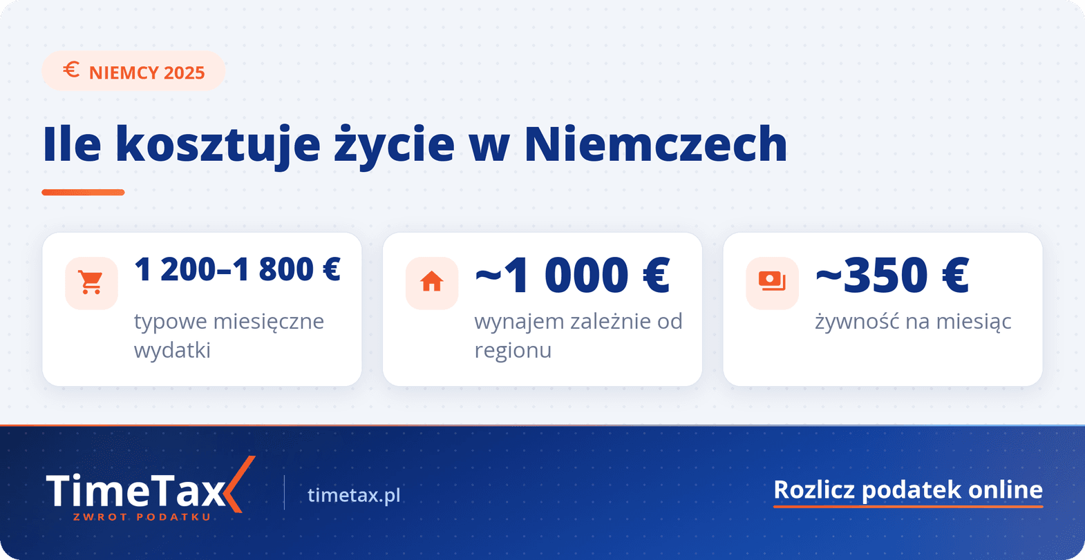 Niemcy 2025: koszt wyjazdu i koszty życia w Niemczech Ile trzeba wydać pieniędzy na wyjazd do pracy w Niemczech — najważniejsze liczby
