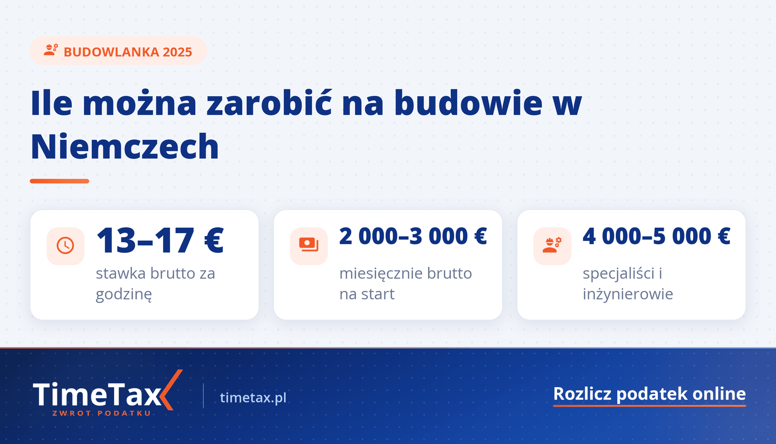 Niemcy: Praca Budowa, Budownictwo. Co warto wiedzieć o zarabianiu w budownictwie w Niemczech — najważniejsze liczby