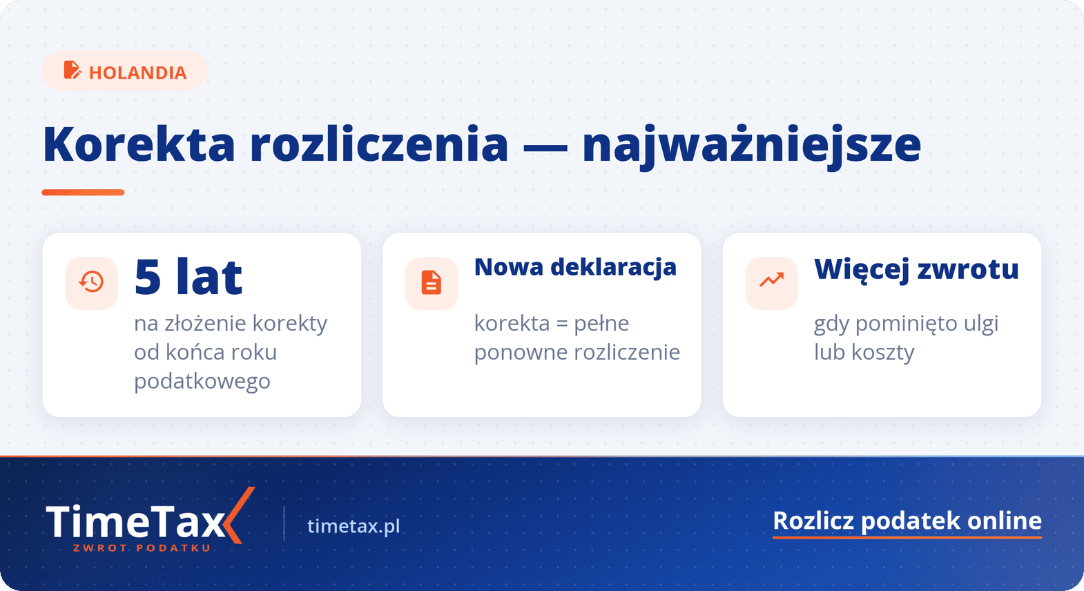 Czy mogę złożyć korektę rozliczenia podatkowego w Holandii — najważniejsze liczby