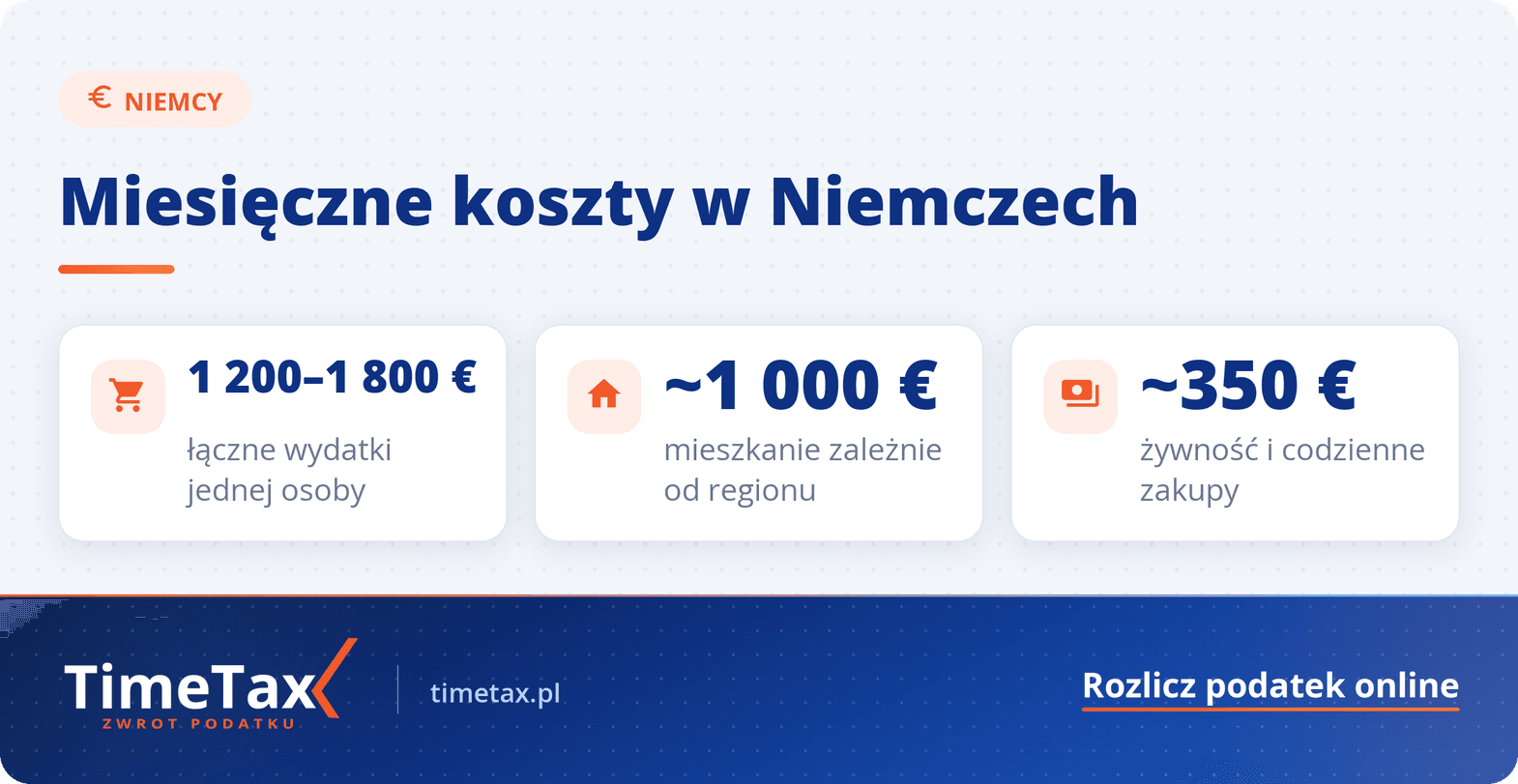 Koszty życia w Niemczech — najważniejsze liczby