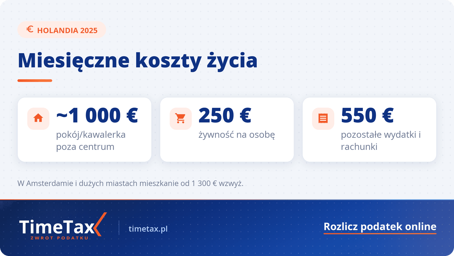 Ile kosztuje życie w Holandii? Kompleksowy przewodnik 2025 — najważniejsze liczby