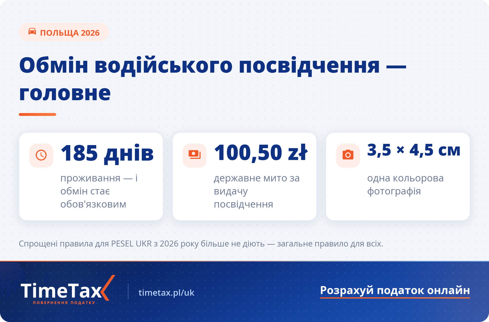 Як замінити українське водійське посвідчення на польське — ключові цифри