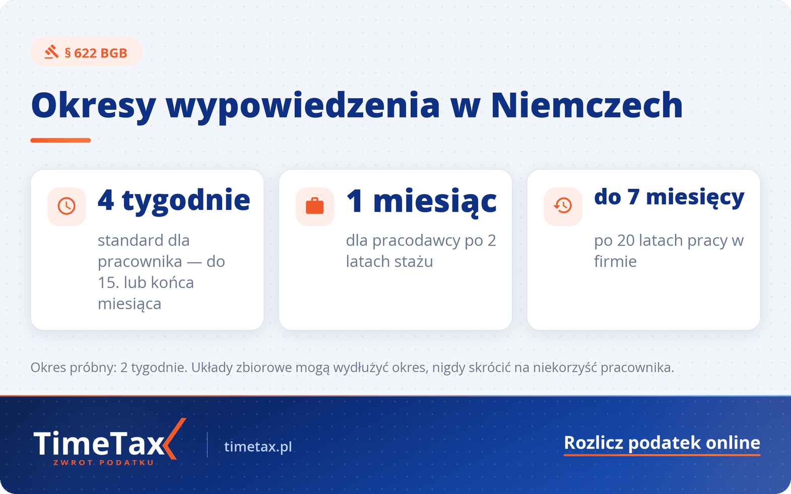 Wypowiedzenie umowy o pracę w Niemczech: wzór wypowiedzenia umowy o pracę po niemiecku — najważniejsze liczby