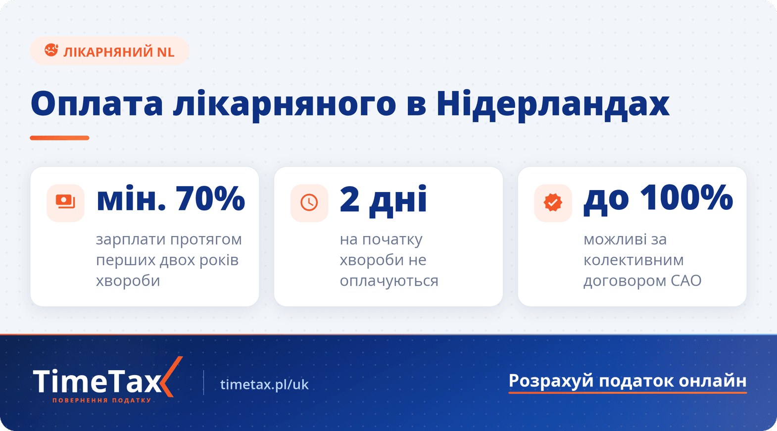 Лікарняний в Нідерландах: Як і коли повідомляти — ключові цифри