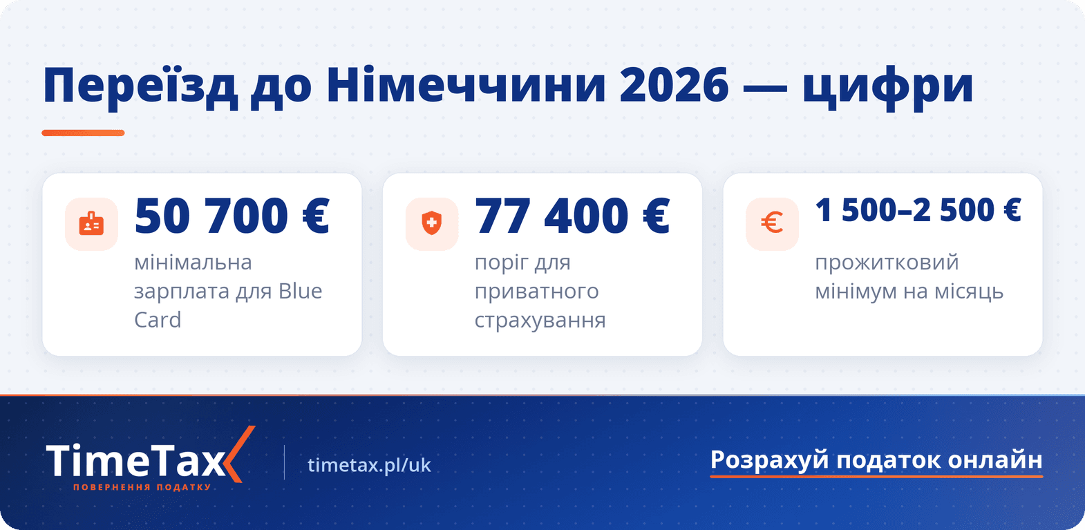 Переїзд до Німеччини у 2026 році – що потрібно знати іноземцям — ключові цифри