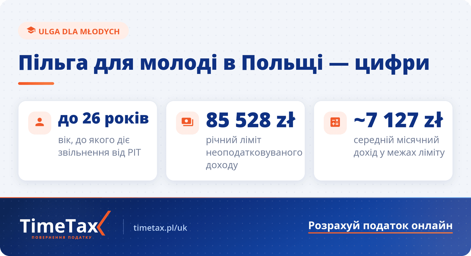 Податкова пільга для молоді в Польщі. Хто може скористатися — ключові цифри