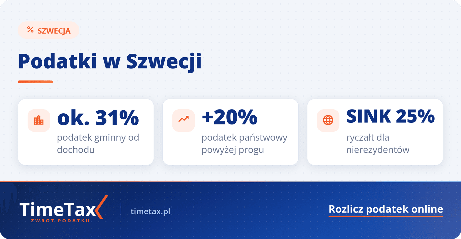 Podatki w Szwecji: Kluczowe informacje i stawki 2025 — najważniejsze liczby