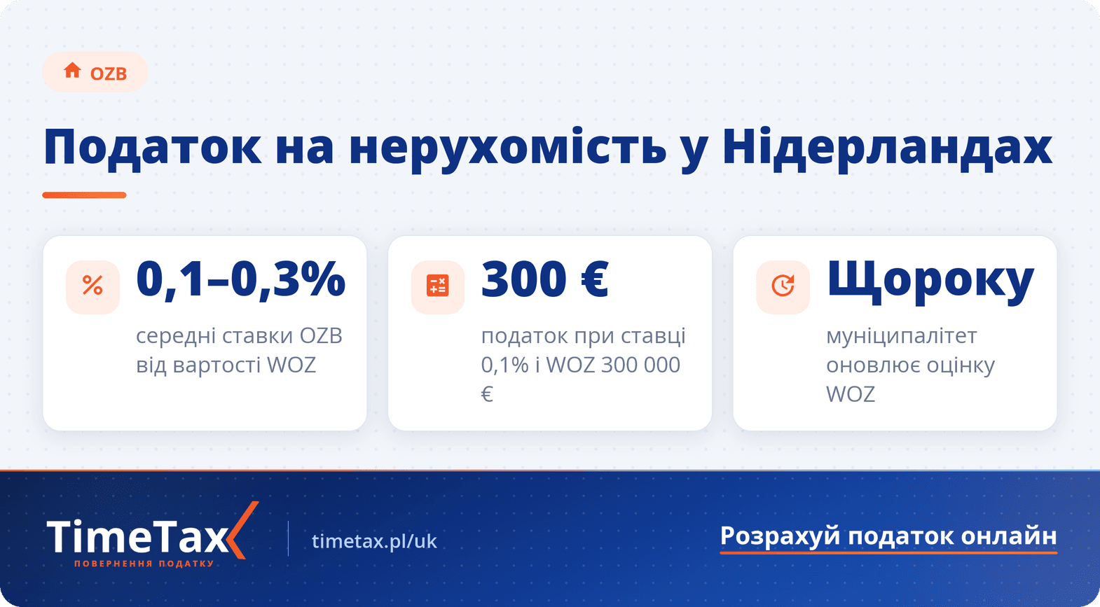 Правила розрахунку податку на нерухомість в Нідерландах – Onroerendezaakbelasting — ключові цифри