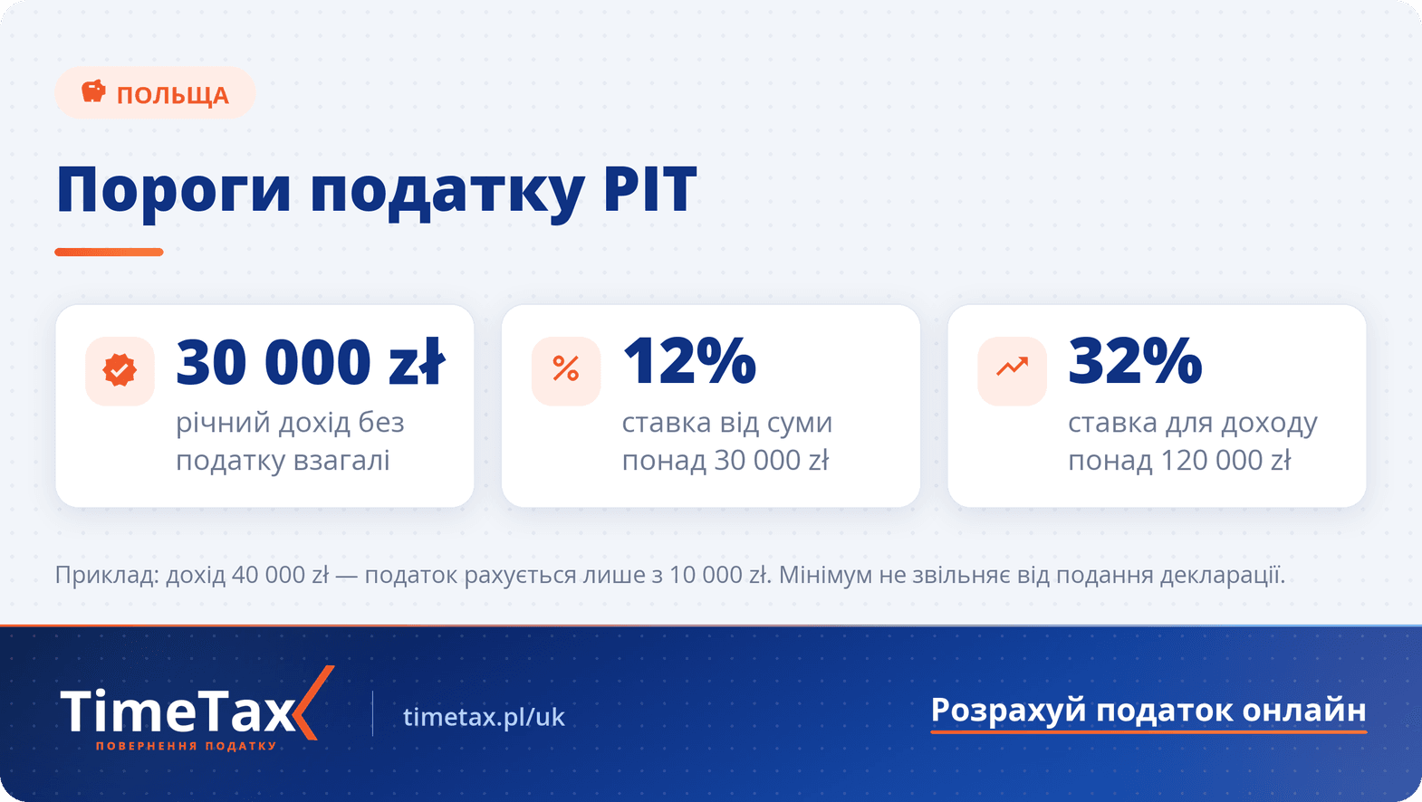 За яку суму зарплати ти не заплатиш прибутковий податок (PIT) на доходи фізичних осіб в Польщі — ключові цифри