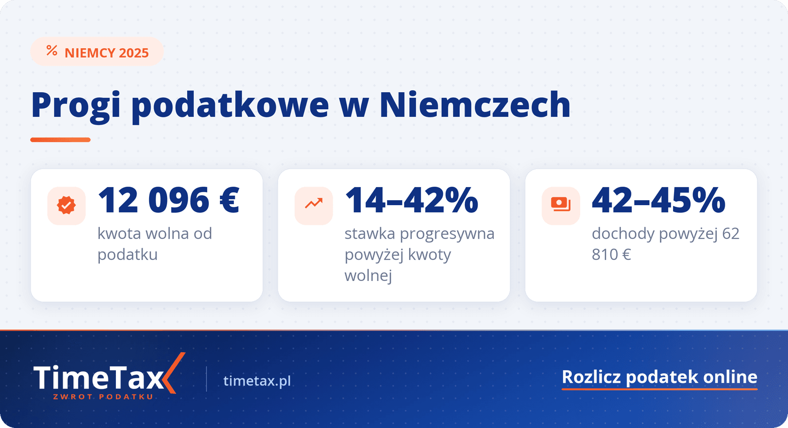 Podatek dochodowy w Niemczech — najważniejsze liczby