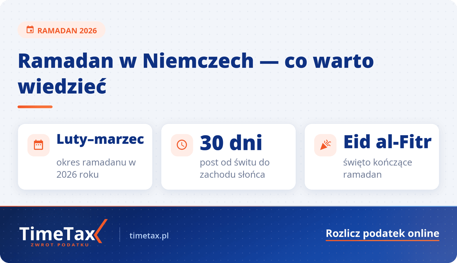 Ramadan 2026: kiedy się zaczyna i jak wpłynie na życie w Niemczech — najważniejsze liczby