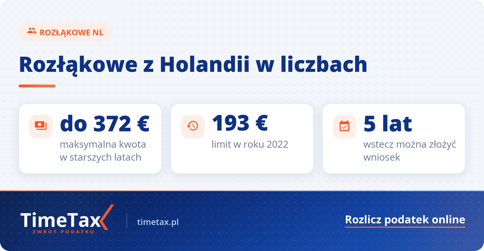 Rozłąkowe z Holandii 2025: warunki i wysokość zwrotu — najważniejsze liczby