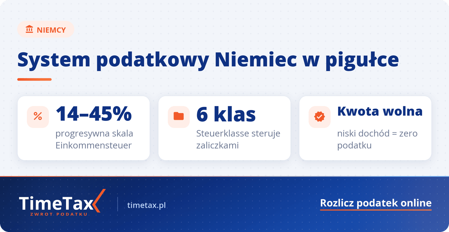 Podatki W Niemczech: Stawki, Klasy I Zasady Opodatkowania — najważniejsze liczby