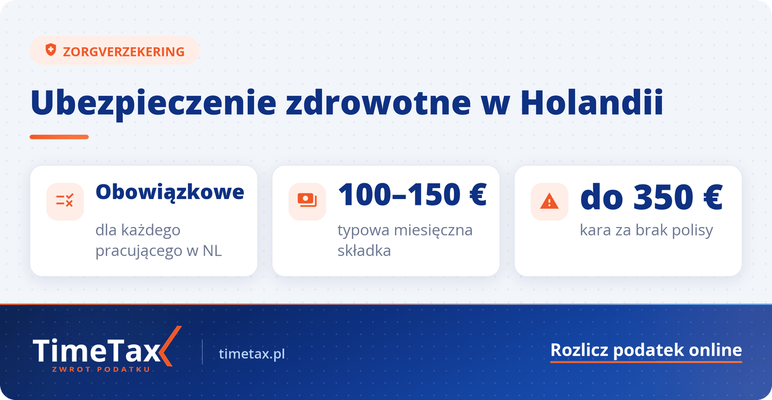 Obowiązkowe Ubezpieczenie Zdrowotne w Holandii – Poradnik 2025 — najważniejsze liczby