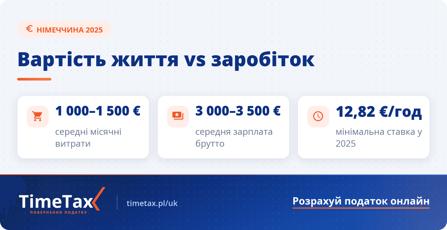 Вартість життя в Німеччині — ключові цифри