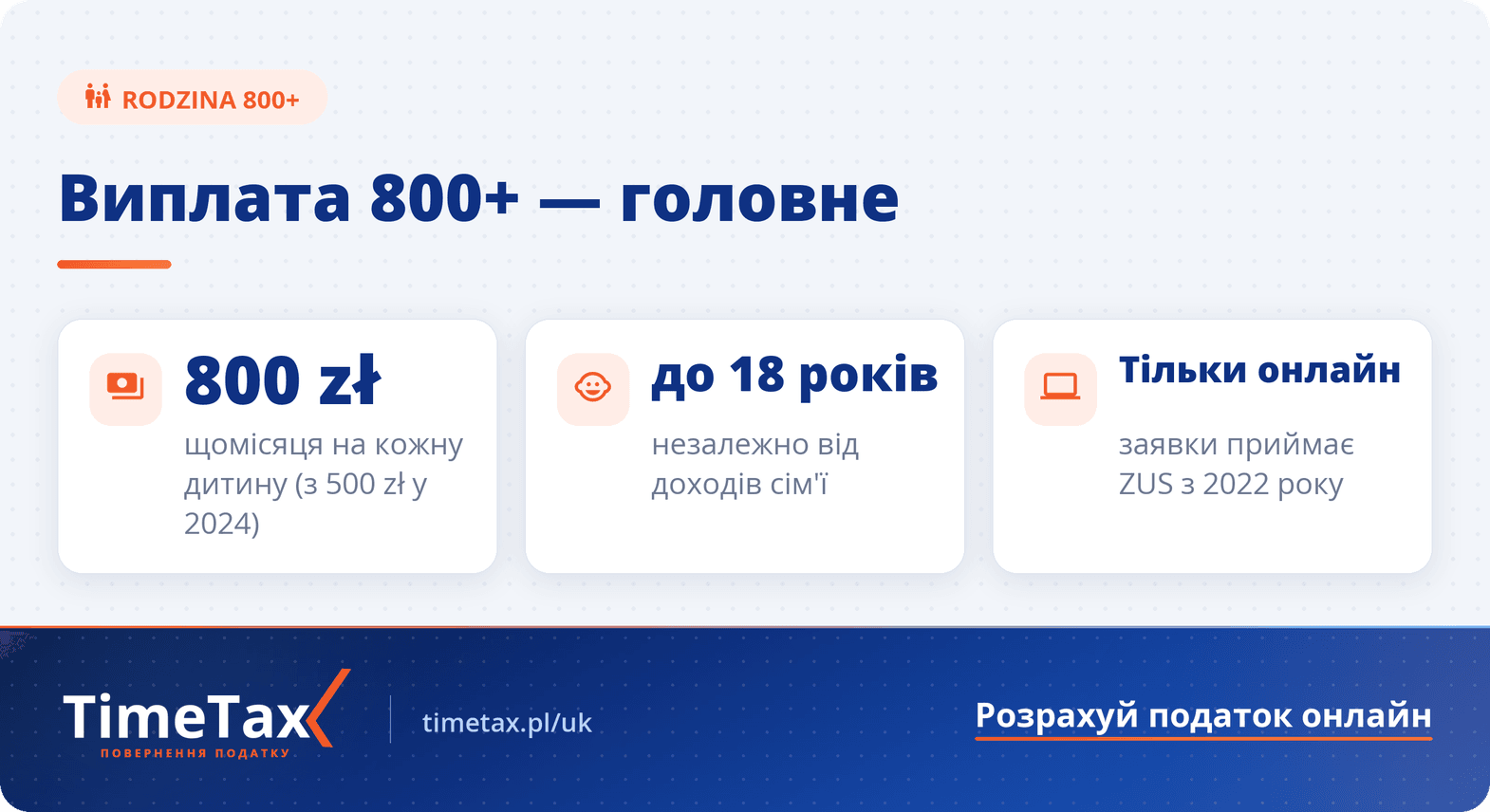 Соціальна допомога 800+ на дітей в Польщі — ключові цифри