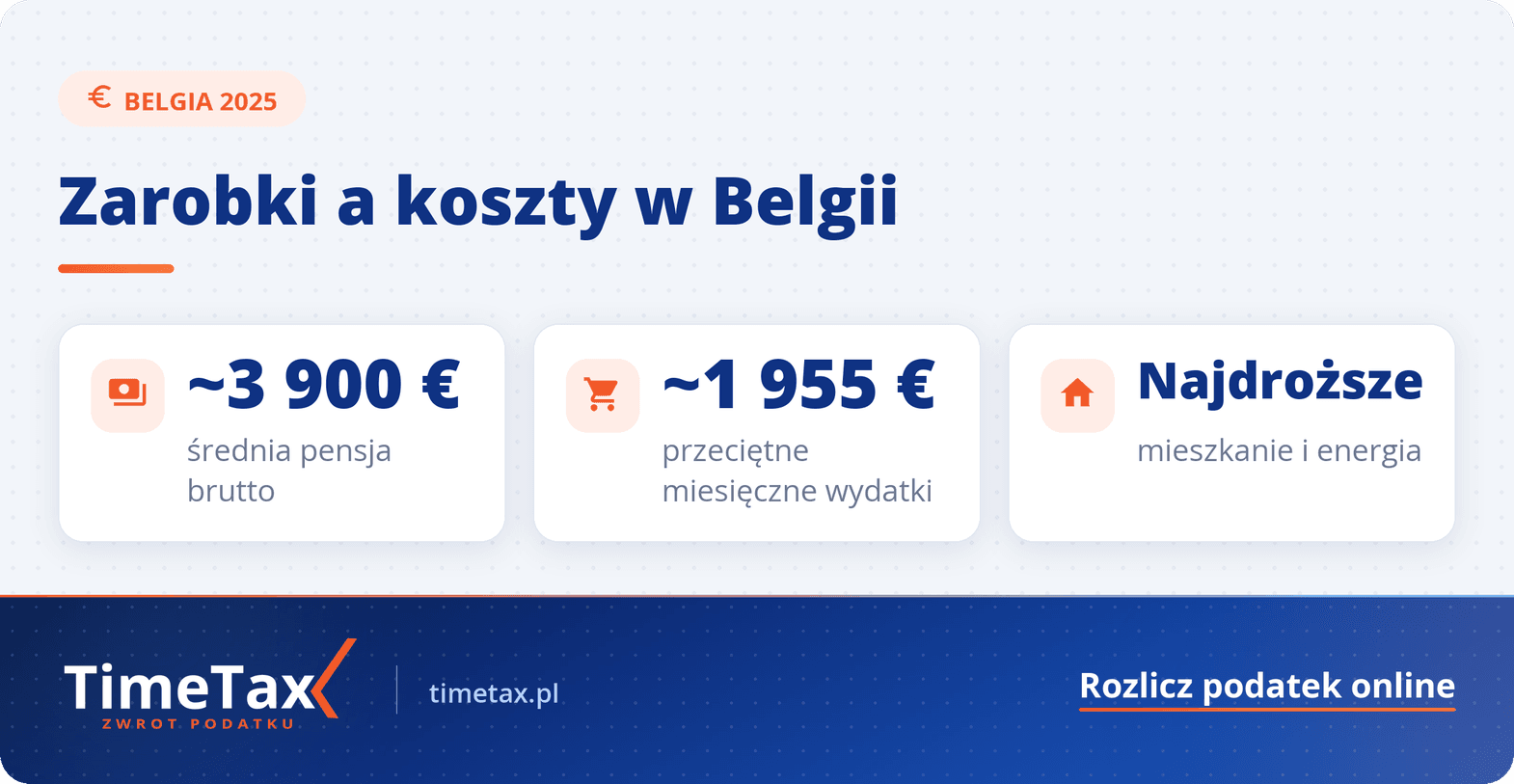 Koszty życia w Belgii 2025: analiza wydatków — najważniejsze liczby