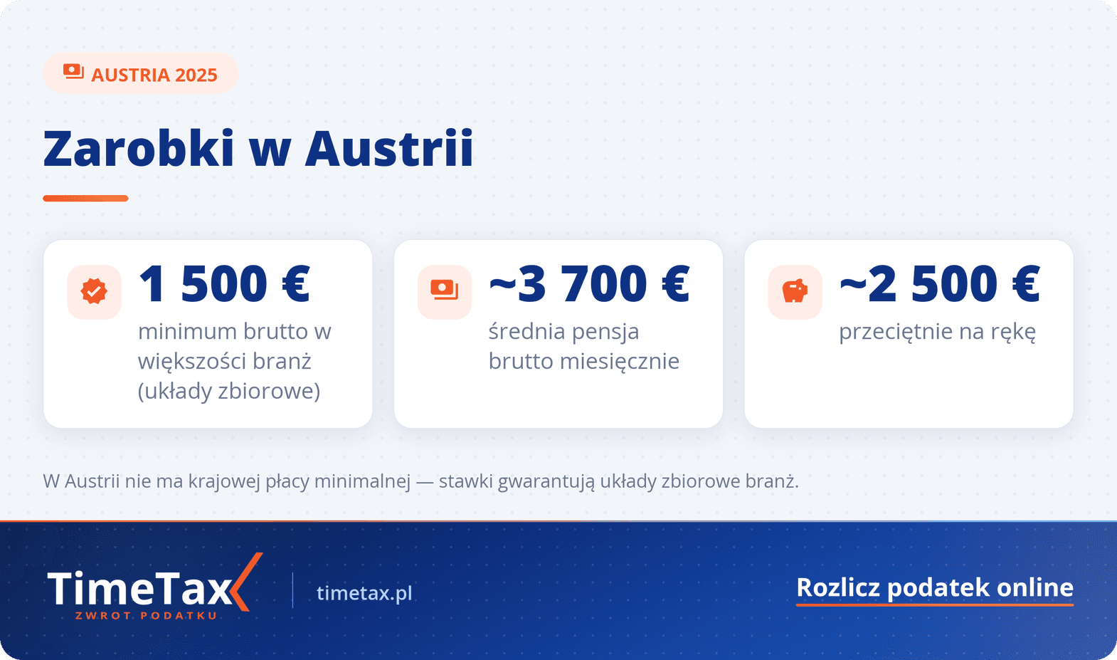 Austria: Płaca Minimalna 2025, Średnia Płaca i Zarobki pracujących w Austrii — najważniejsze liczby