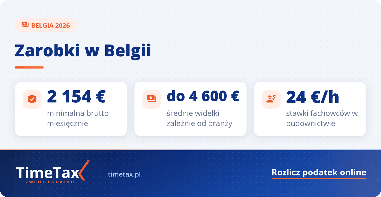Zarobki w Belgii – Najlepiej opłacane zawody 2026 — najważniejsze liczby