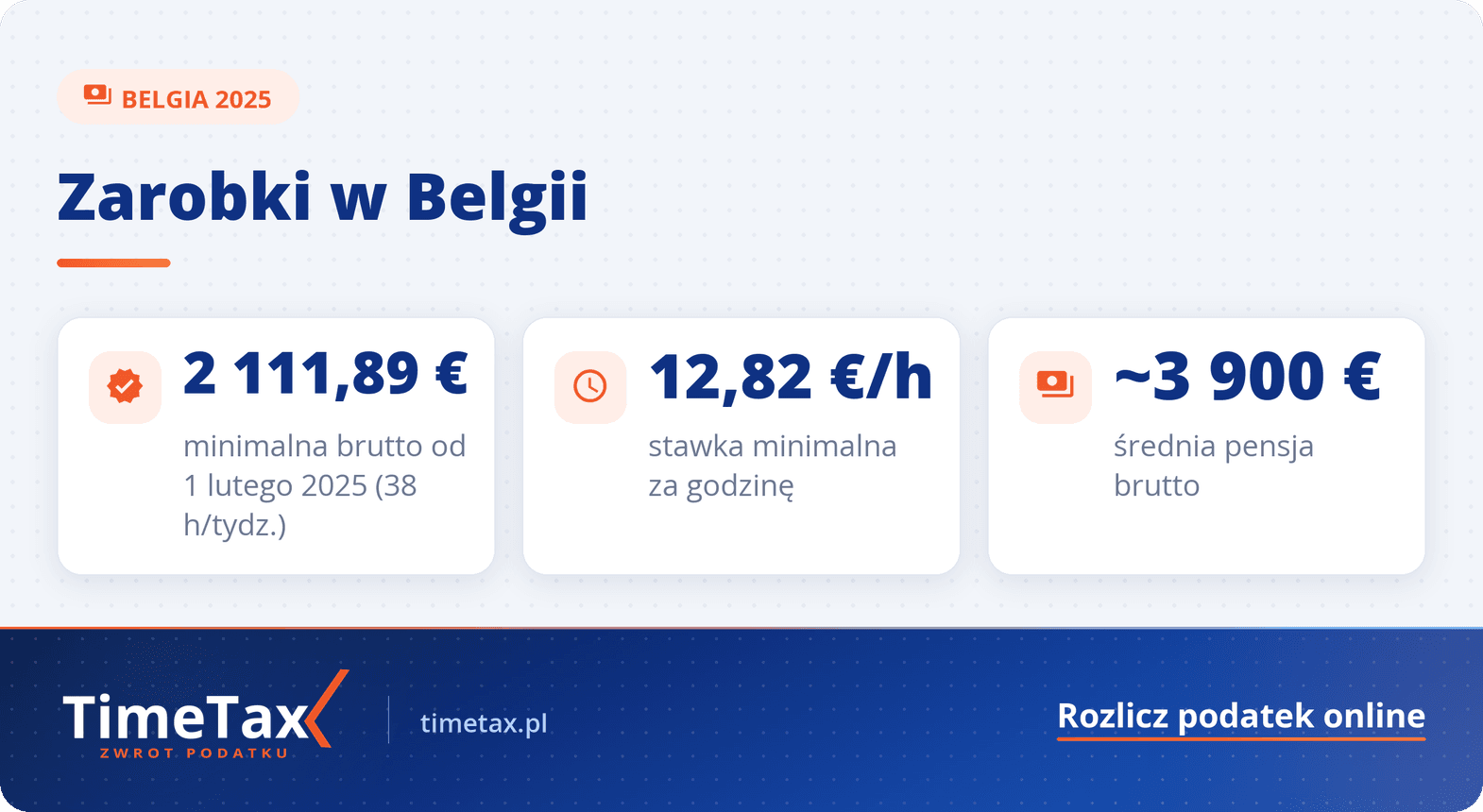 Ile zarabia Polak w Belgii? Zarobki w Belgii dla Polaka — najważniejsze liczby