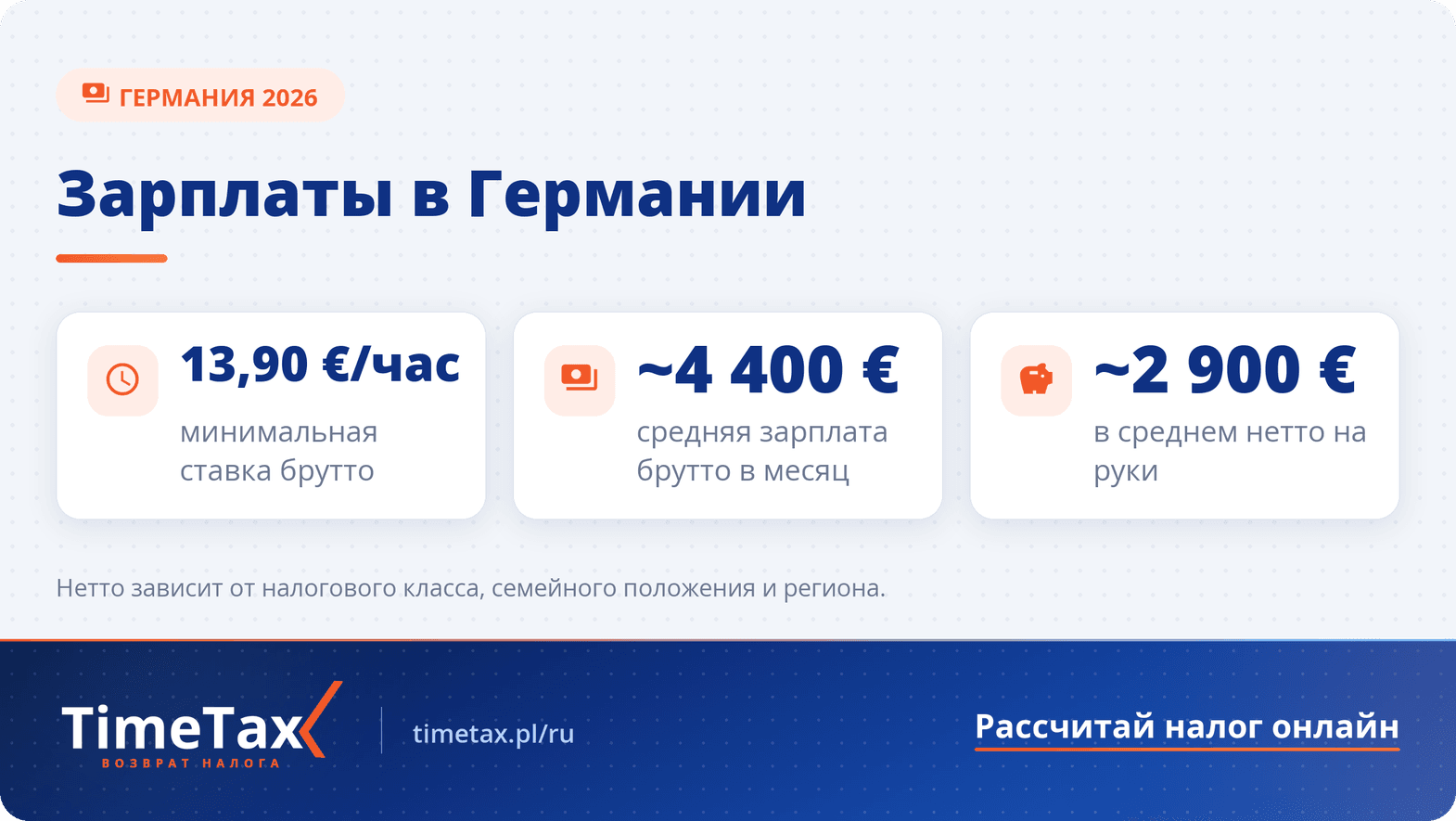 Зарплата в Германии в 2026 году — ключевые цифры