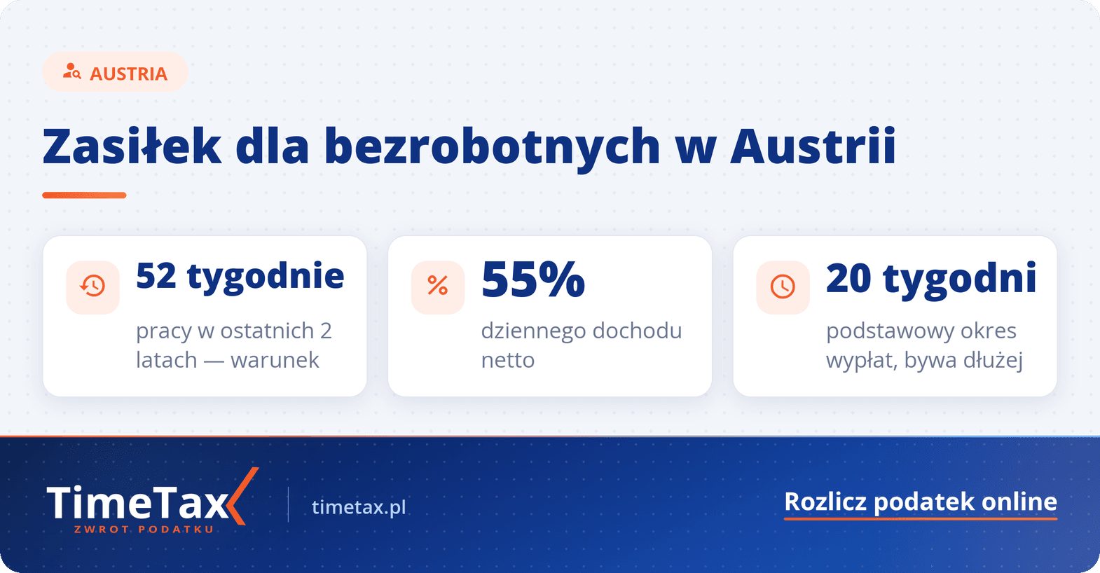 Zasiłek dla bezrobotnych – Austria — najważniejsze liczby