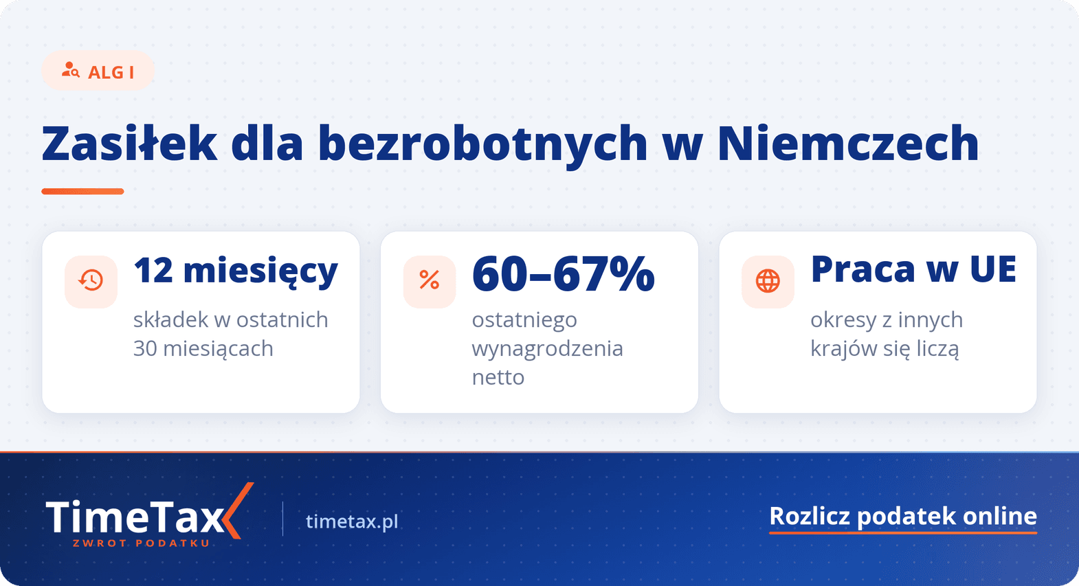 Zasiłek dla bezrobotnych w Niemczech 2025: wysokość i warunki — najważniejsze liczby