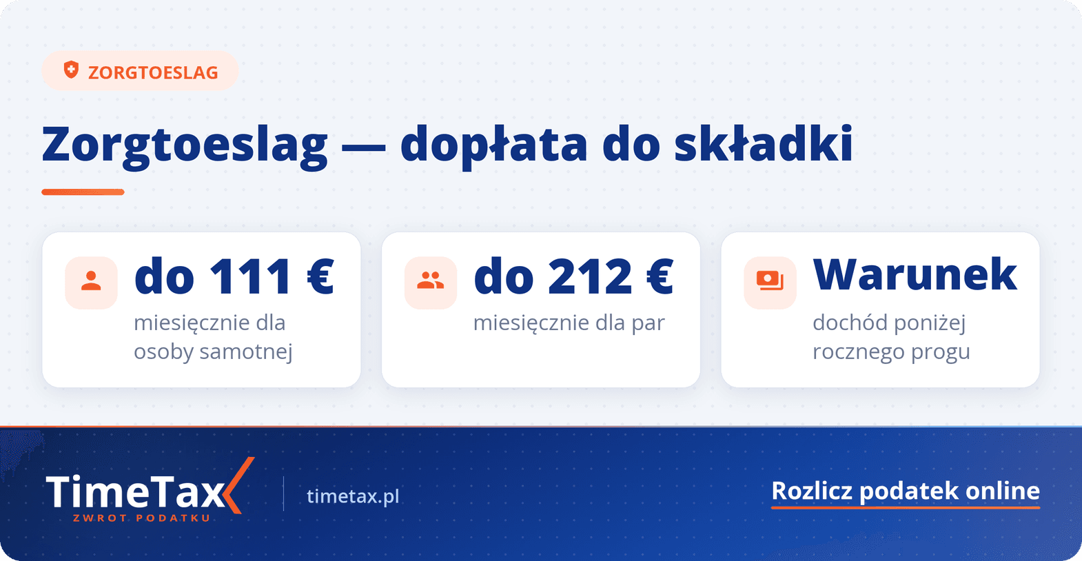 Zorgtoeslag - dodatek do ubezpieczenia — najważniejsze liczby