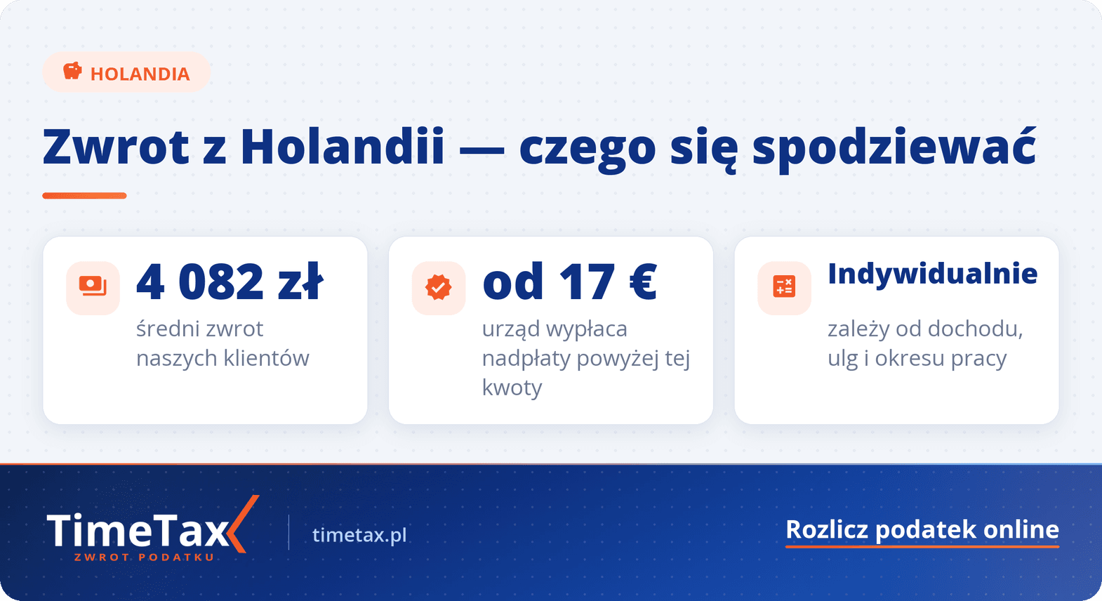 Ile wynosi zwrot podatku z Holandii — najważniejsze liczby