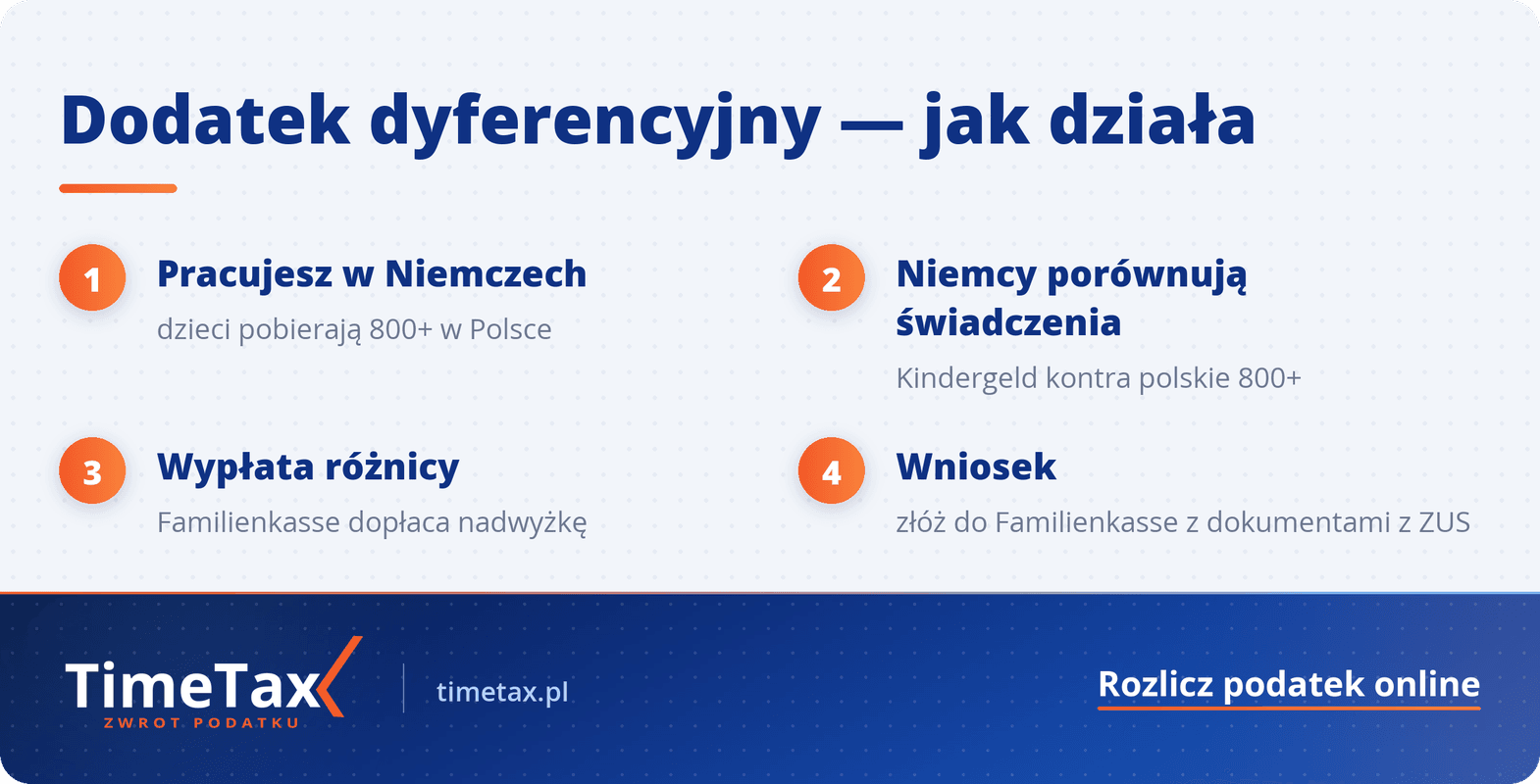 Steuernummer w Niemczech: Co To Jest i Jak Go Uzyskać — krok po kroku