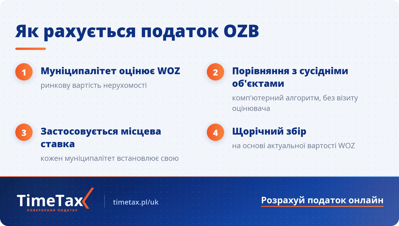 Правила розрахунку податку на нерухомість в Нідерландах – Onroerendezaakbelasting — покрокова схема