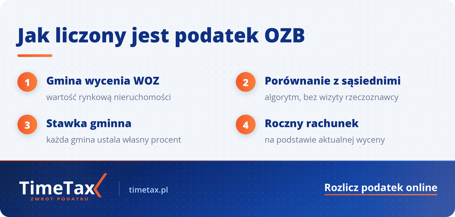 Zasady obliczania podatku od nieruchomości w Holandii – Onroerendezaakbelasting — krok po kroku