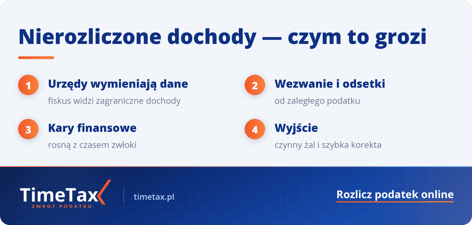 Kara za nierozliczenie dochodów z zagranicy — krok po kroku