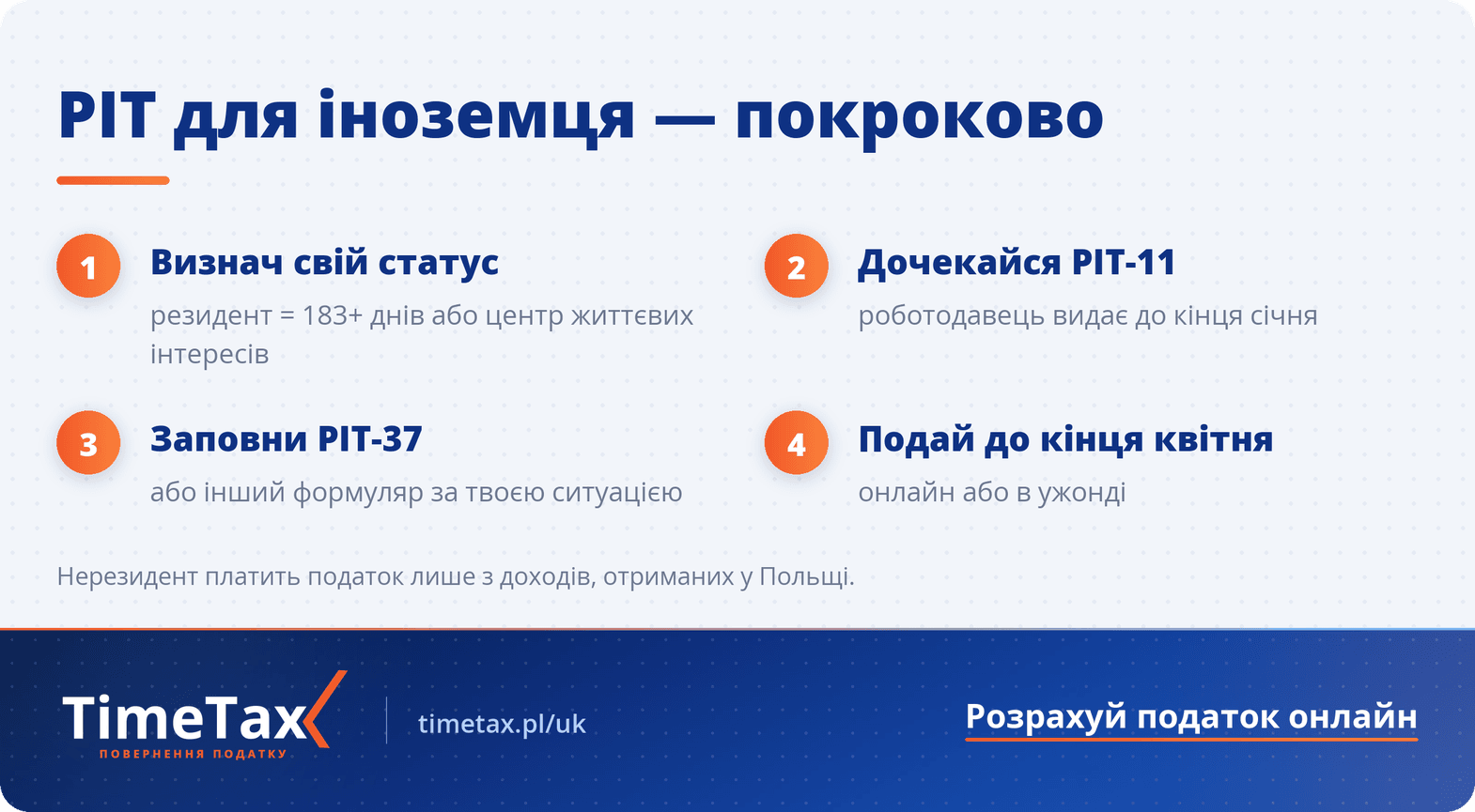 Подання звіту PIT у Польщі для іноземців: твій покроковий посібник — покрокова схема