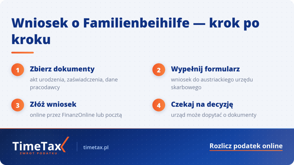 Familienbeihilfe Austria wniosek o zasiłek rodzinny w Austrii – wszystko co musisz wiedzieć — krok po kroku