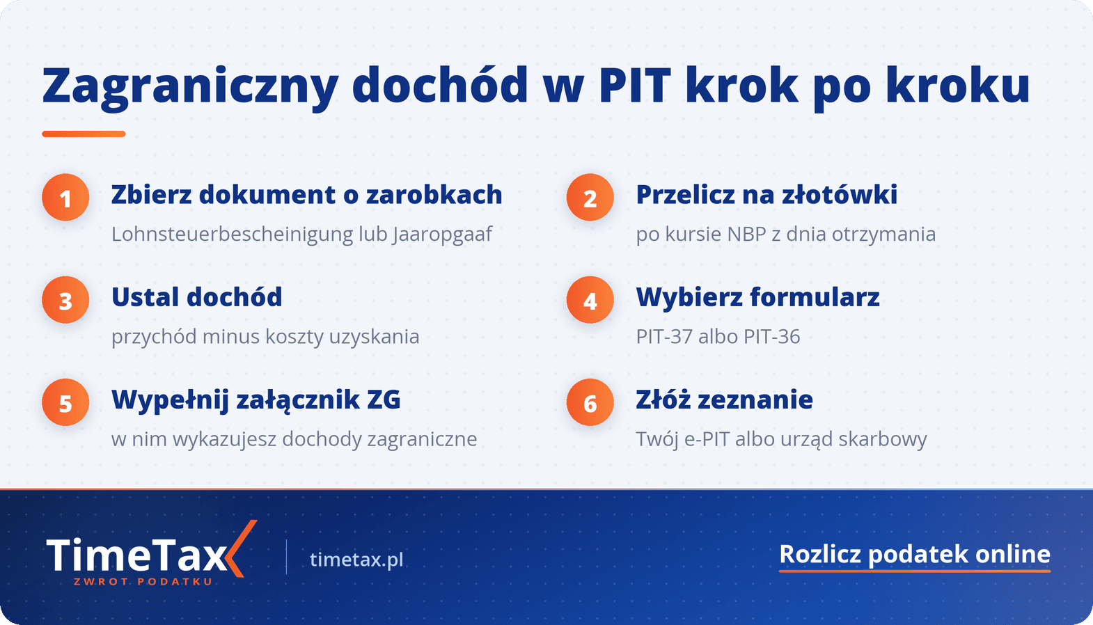 PIT: Jak rozliczyć zagraniczny dochód w PIT — krok po kroku