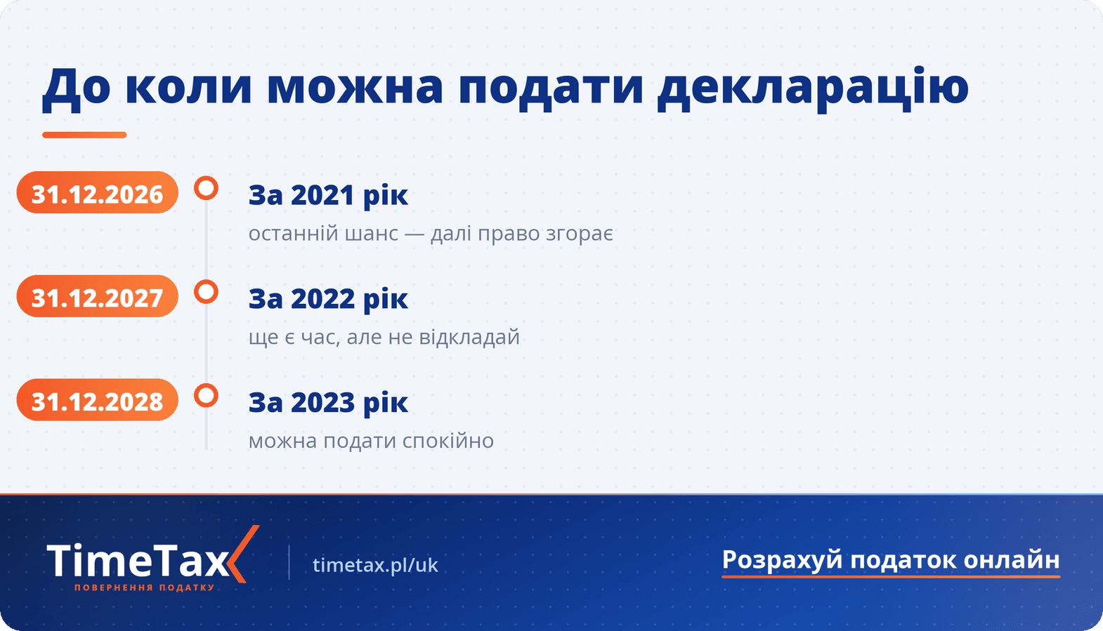 Податкова декларація в Нідерландах за 2021 рік: останній шанс подати і отримати відшкодування податків — строки та дати