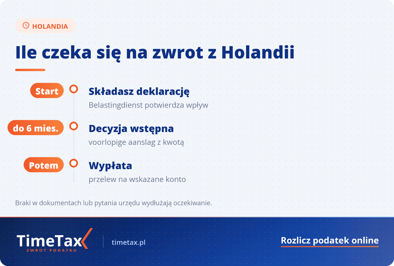 Czas oczekiwania na zwrot podatku z Holandii – poradnik ile się czeka na zwrot podatku z Holandii — terminy i daty