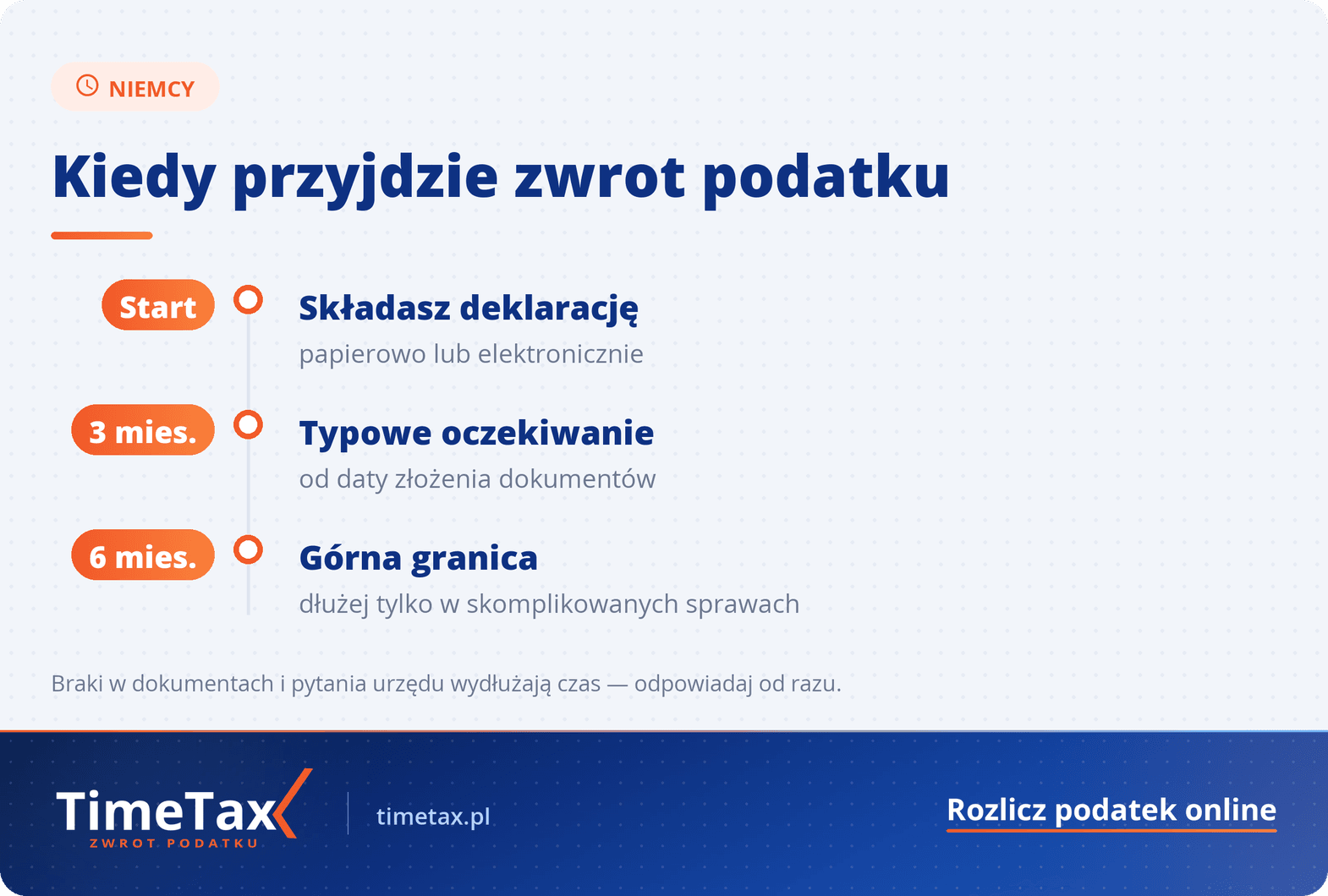Kiedy zwrot podatku z zagranicy w tym z Niemiec? Jak otrzymać zwrot — terminy i daty