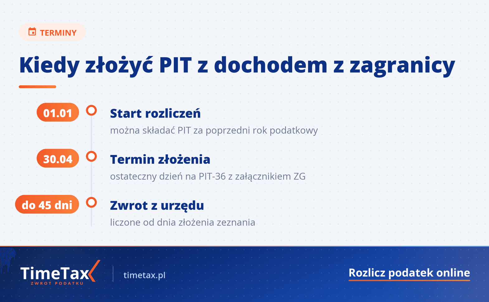 PIT: Jak rozliczyć zagraniczny dochód w PIT — terminy i daty