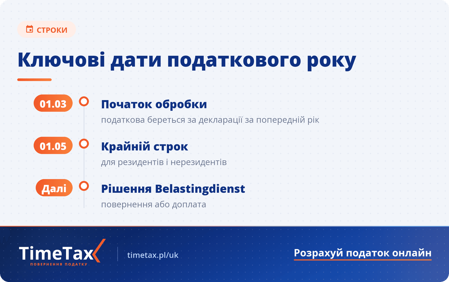 Хто зобов’язаний сплачувати податок з Нідерландів — строки та дати