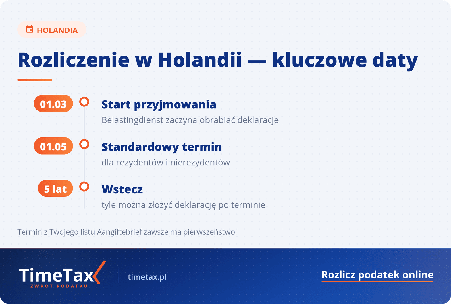 Aangifte, Zwrot Podatku, Belastingdienst. Rozliczenie podatku w Holandii w aplikacji — terminy i daty