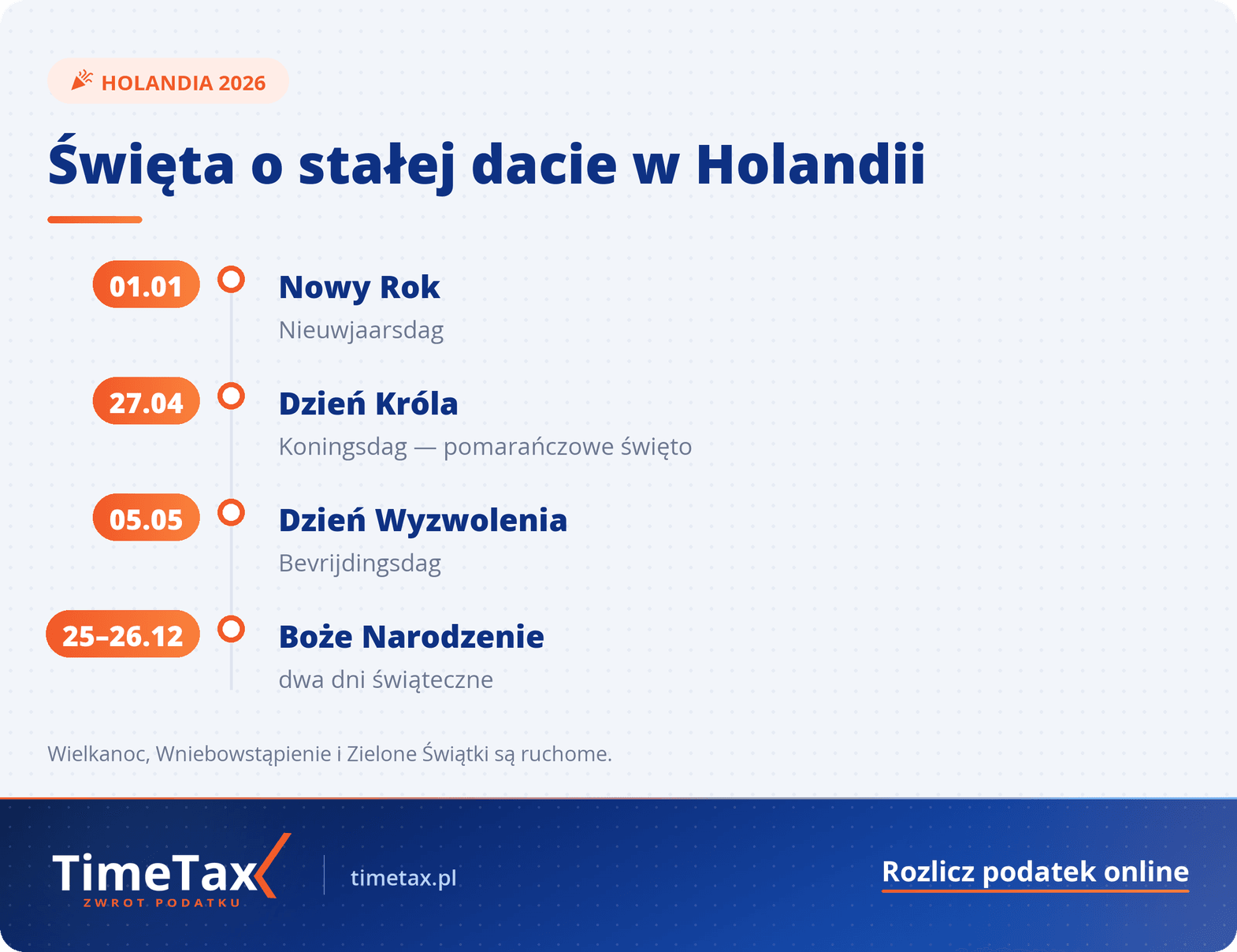 Dni wolne od pracy oraz święta w Holandii 2026 — terminy i daty