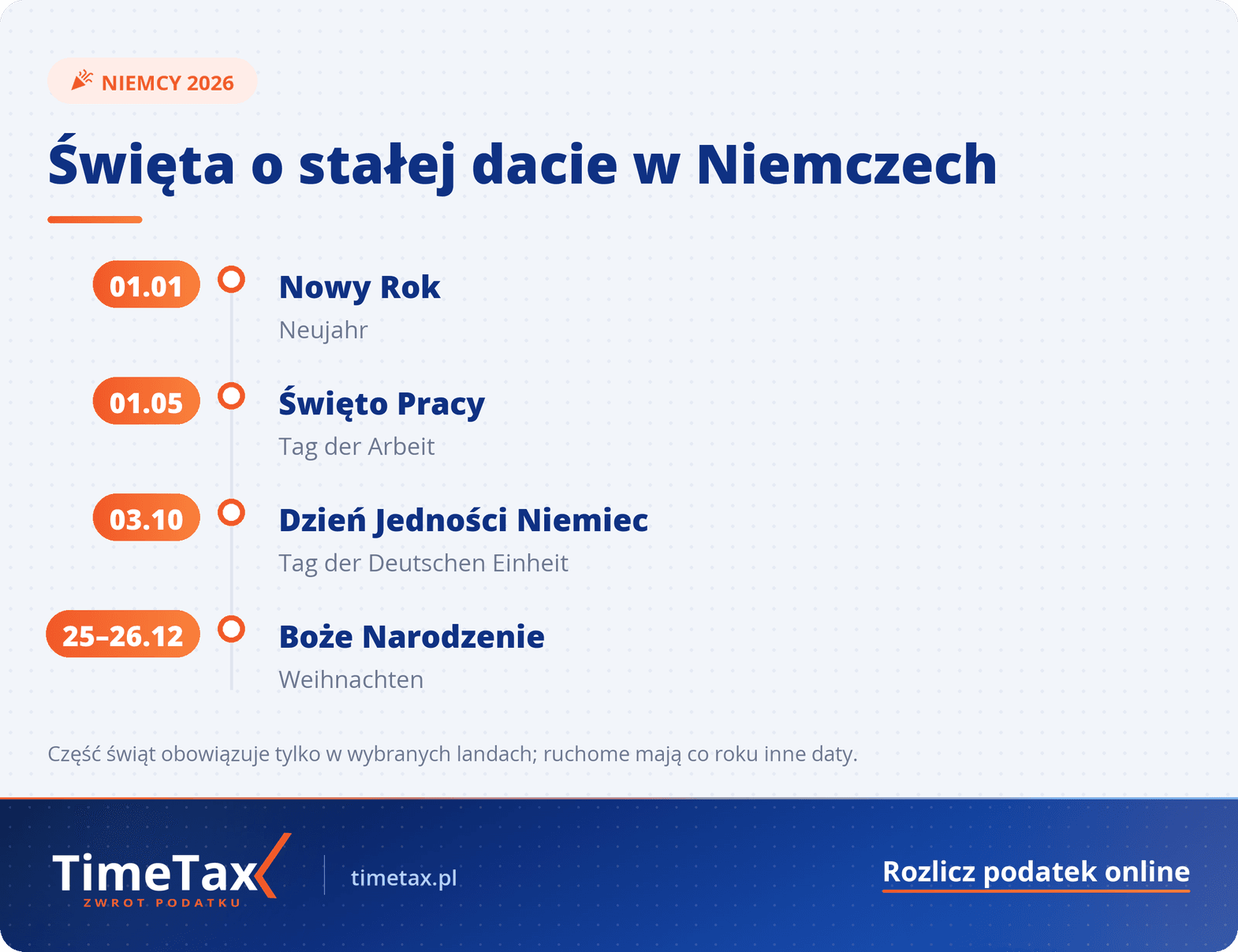 Święta i dni wolne od pracy w Niemczech 2026 — terminy i daty